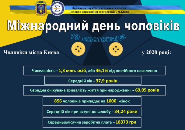 Фото: Головне управління статистики м. Києва