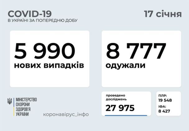  / © Министерство здравоохранения Украины