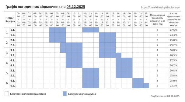 Графік відключення світла на Хмельниччині 5 грудня