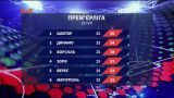 Чемпионат Украины: итоги 25 тура и анонс следующих матчей