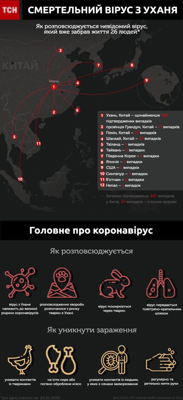  / © tsn.ua