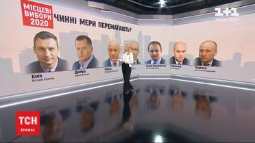 За даними екзит-полів, майже у всіх обласних центрах влада залишилась за чинними міськими головами
