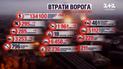 Потери россиян на 8 февраля: украинские бойцы приземлили вражеский вертолет и штурмовик над Бахмутом
