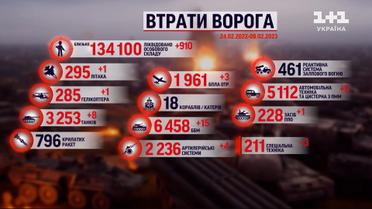 Потери россиян на 8 февраля: украинские бойцы приземлили вражеский вертолет и штурмовик над Бахмутом