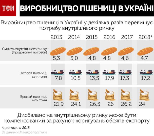  / © ТСН.ua