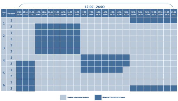 Графік відключення світла на Волині 9 січня
