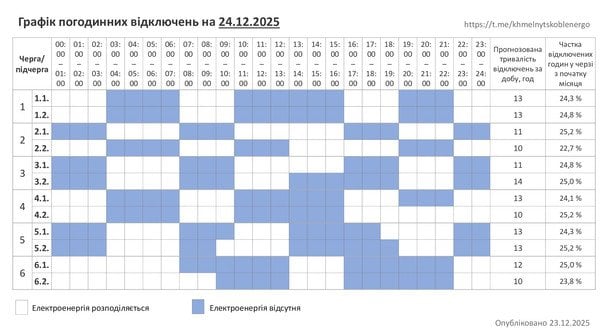 Графік відключення світла на Хмельниччині 24 грудня