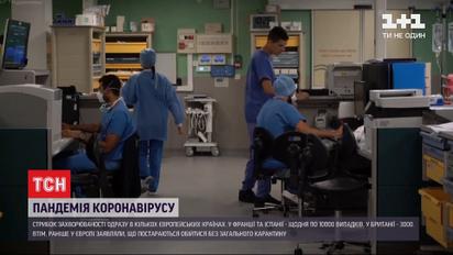 Covid-19 прогрессирует: количество заболевавших в Европе увеличивается