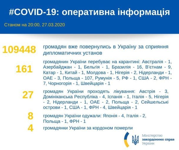  / © МИД Украины