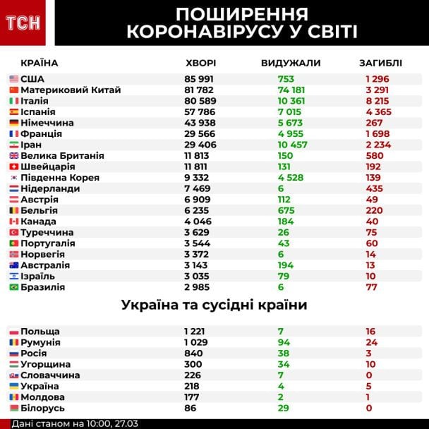  / © ТСН.ua