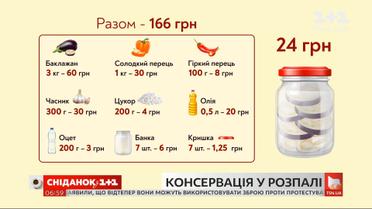 Консервація чи заморозка: що дешевше та корисніше
