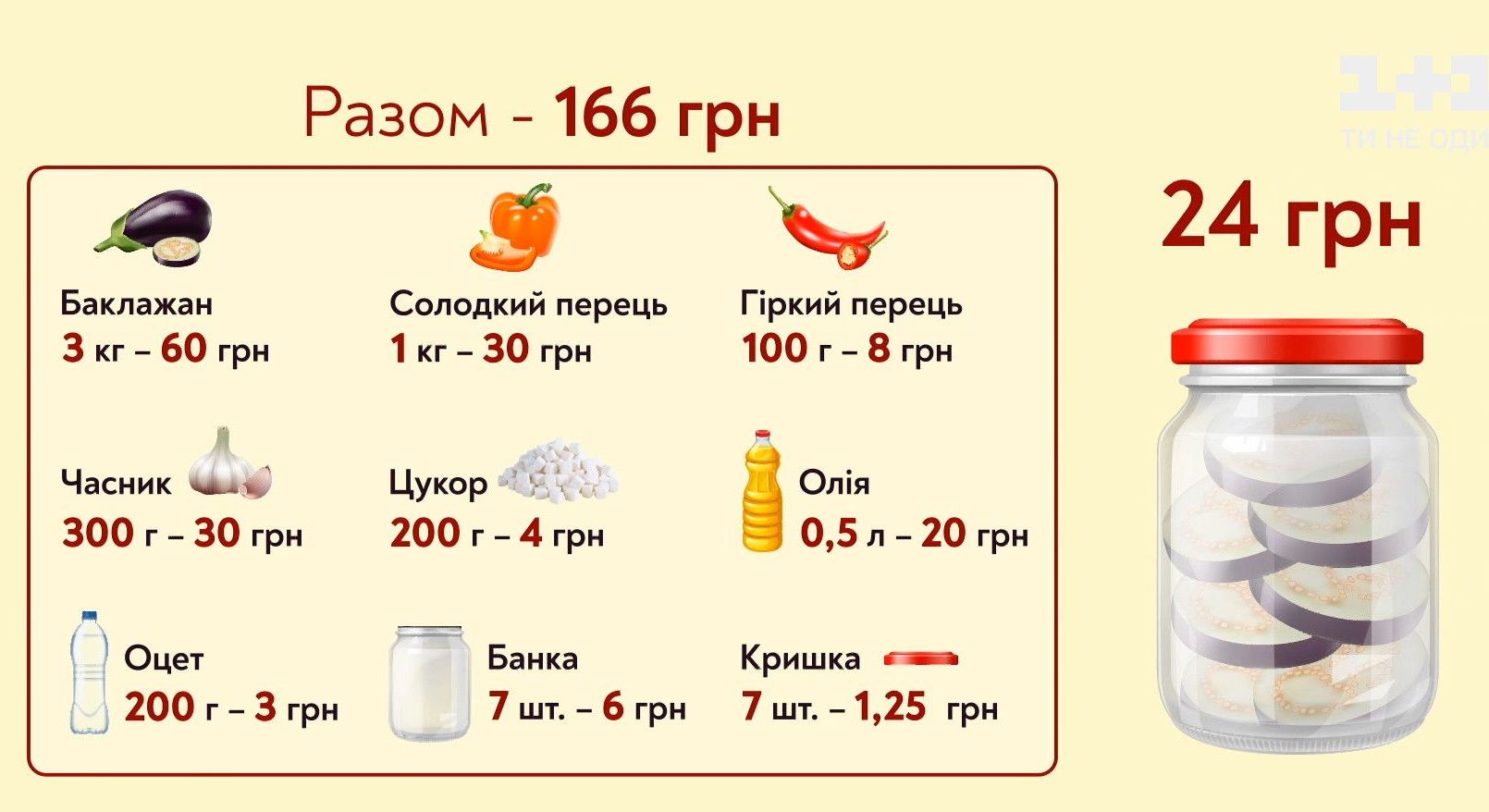 Консервація чи заморозка: що дешевше та корисніше