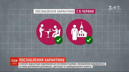 МОЗ просить українців не бути легковажними через нові послаблення карантину