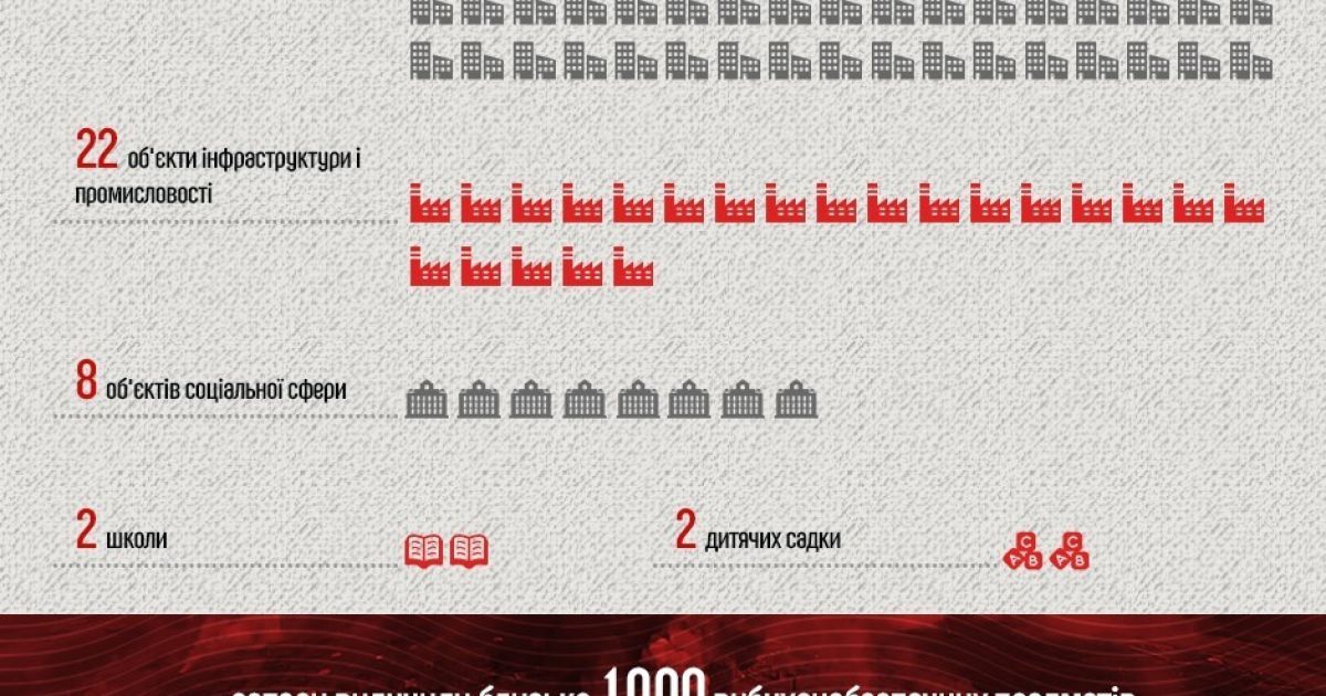 Наслідки вибухів на військовому складі в Балаклії. Інфографіка / © ТСН.ua
