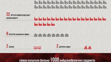 Наслідки вибухів на військовому складі в Балаклії. Інфографіка / © ТСН.ua