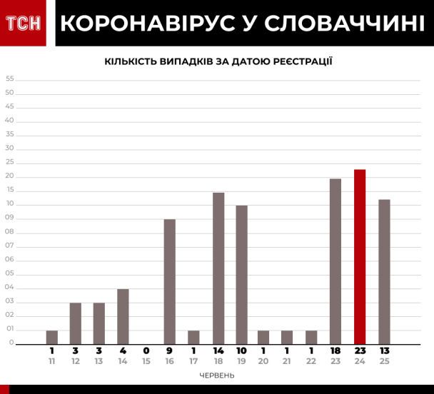  / © ТСН.ua