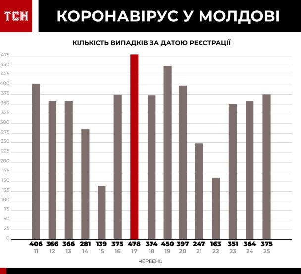  / © ТСН.ua