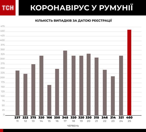  / © ТСН.ua