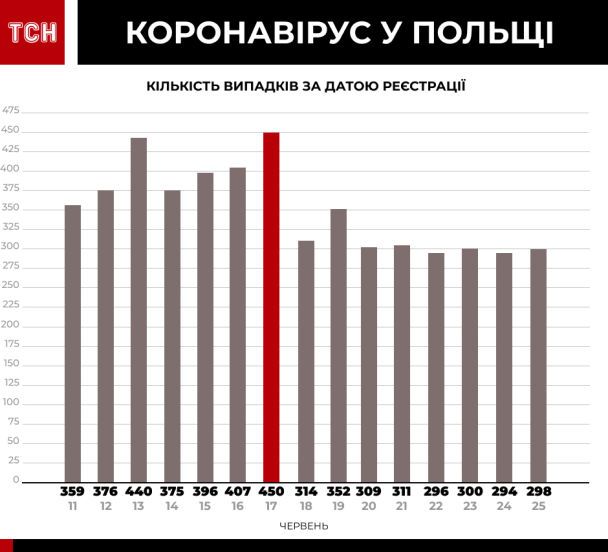  / © ТСН.ua
