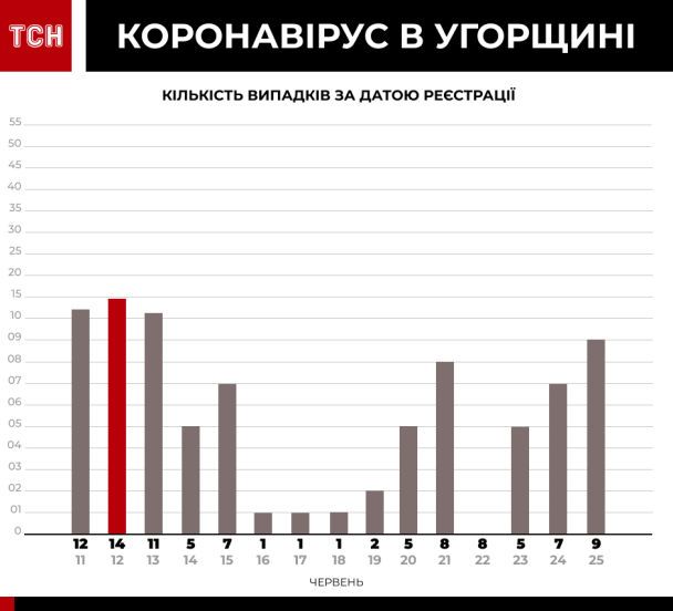  / © ТСН.ua