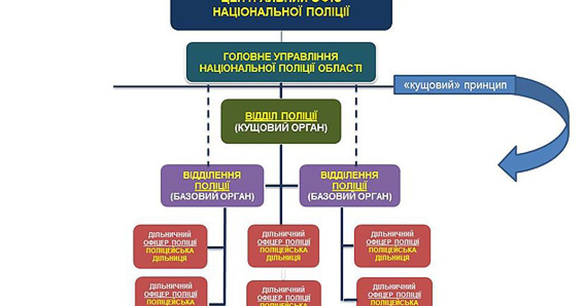 Аваков объяснил, как будет работать реформированная Национальная полиция / © Пресс-служба МВД Украины