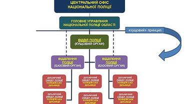 Аваков объяснил, как будет работать реформированная Национальная полиция / © Пресс-служба МВД Украины