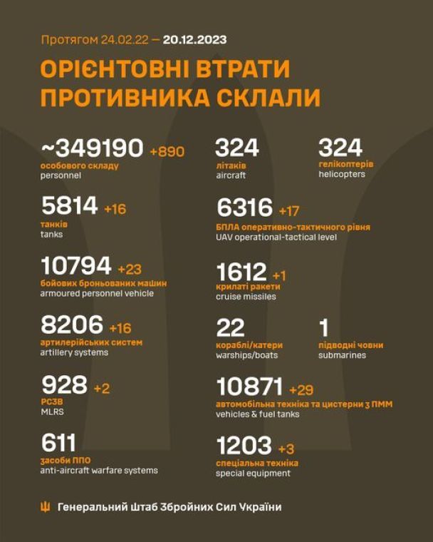 Втрати ворога на 20 грудня 2023 / © Генеральний штаб ЗСУ / Facebook