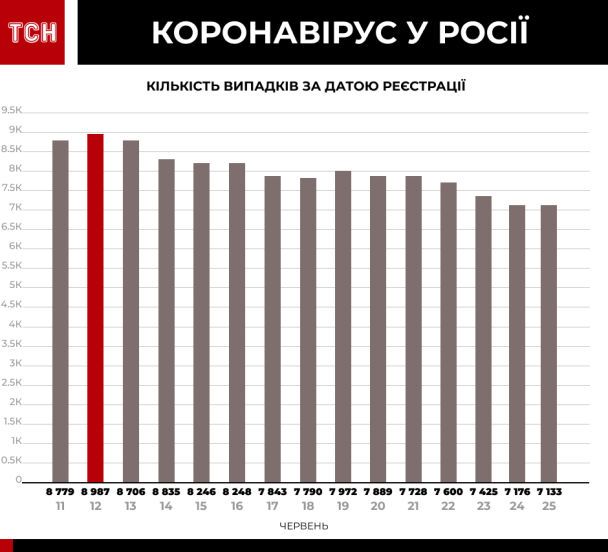  / © ТСН.ua