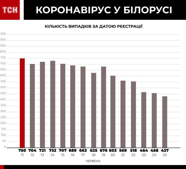  / © ТСН.ua