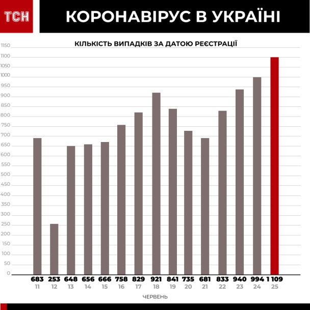  / © ТСН.ua