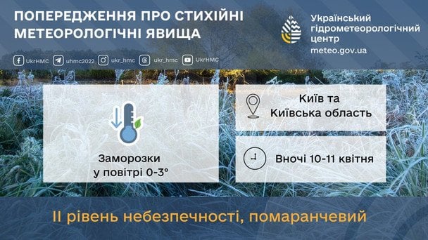 Попередження про заморозки на Київщині 10-11 квітня / © Укргідрометцентр