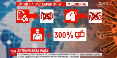 Новые законы: в ВР решали вопросы противодействия экономических последствий от коронавируса