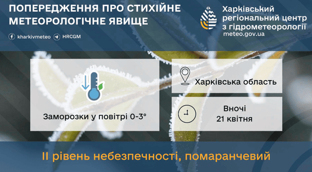 Предупреждение о сильных заморозках на Харьковщине / © Укргидрометцентр