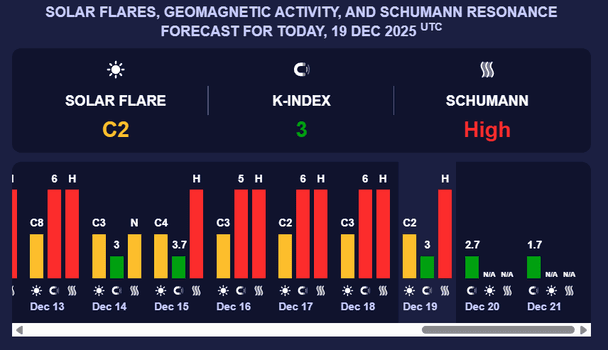 Магнітна буря 20 грудня. Фото: meteoagent.