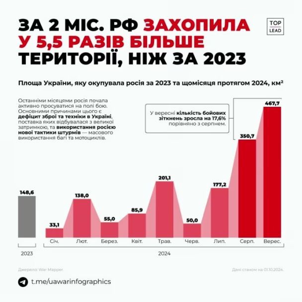 Территории, которые РФ захватила за август и сентябрь 2024 года.