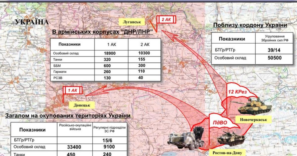 СБУ привела доказательства агрессии РФ / © twitter.com/APUkraine