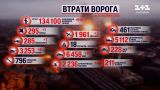 Втрати росіян на 8 лютого: українські бійці приземлили ворожий гелікоптер та штурмовик над Бахмутом