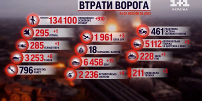 Втрати росіян на 8 лютого: українські бійці приземлили ворожий гелікоптер та штурмовик над Бахмутом