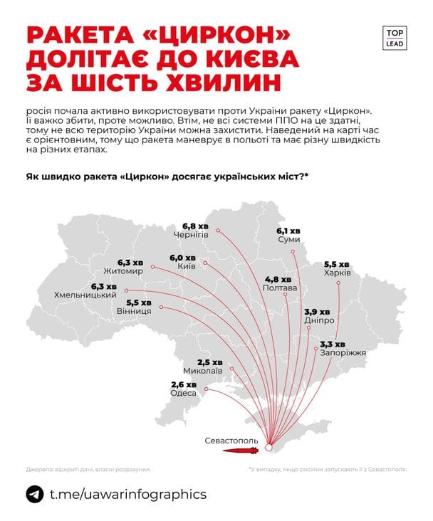 Инфографика Telegram-канала «Инфографика войны UA»