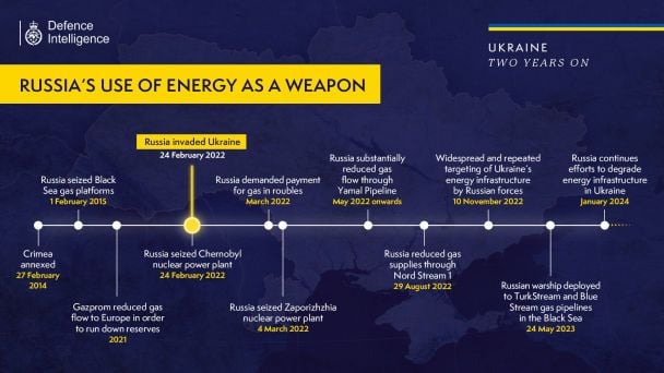 Росія використовує енергетику у якості зброї Фото/X: Розвідка Британії