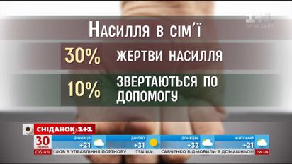 Тирания за закрытыми дверями: как защититься от домашнего насилия