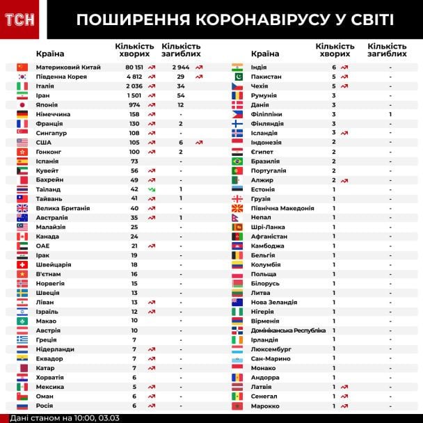  / © ТСН.ua