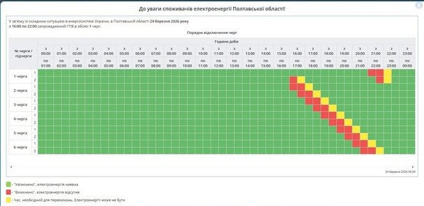 Відключення світла на Полтавщині