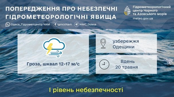 Синоптики попереджають про грози на узбережжі Одещини 20 травня / © Укргідрометцентр