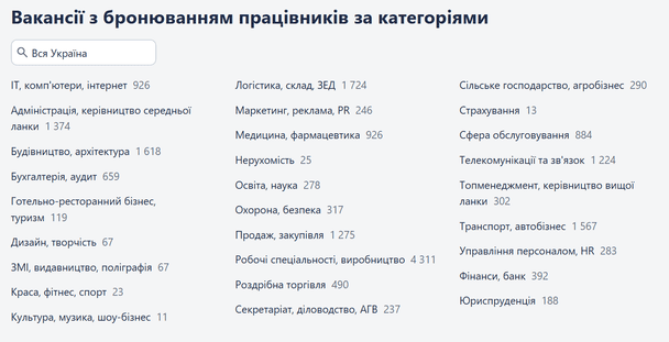 Які вакансії з бронюванням пропонують в Україні