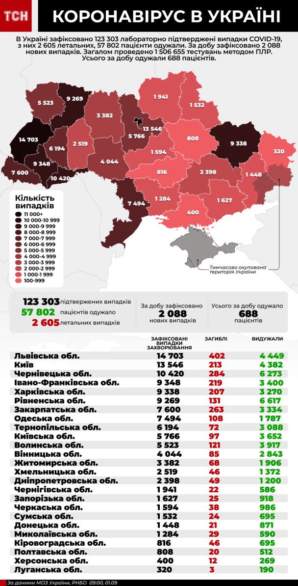  / © ТСН.ua