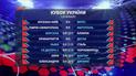 ⅛ финала Кубка Украины: все результаты