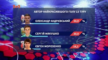 Півзахисник Зорі забив найкрутіший гол 13 туру чемпіонату України
