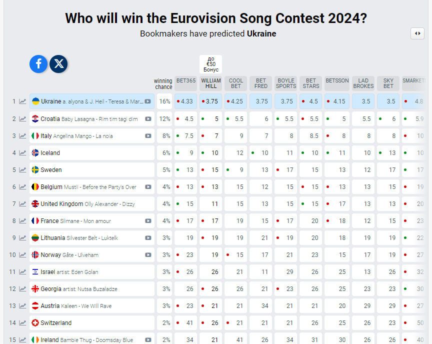 Прогноз букмекеров на победителя 