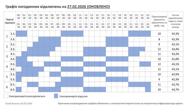 Графік відключення світла на Хмельниччині 27 лютого